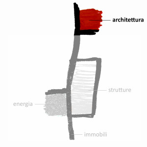 logo_architettura