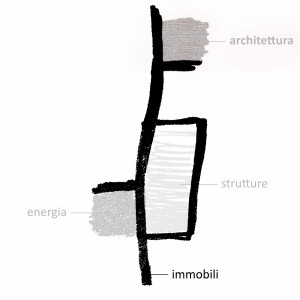 logo_immobili